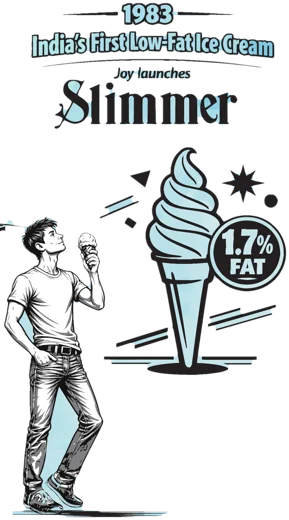 Illustration announcing Slimmer, India’s first low-fat ice cream, with a man enjoying a cone